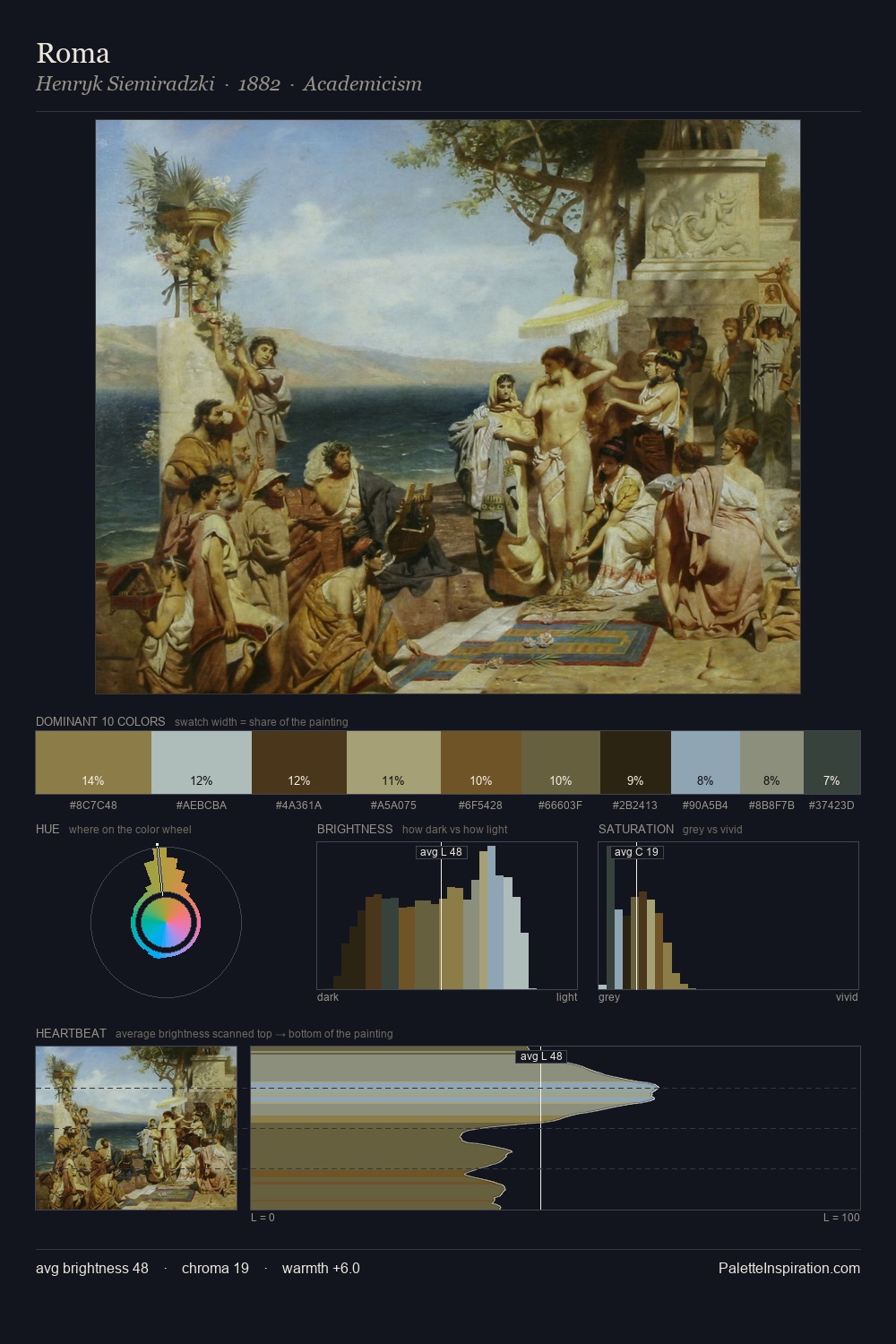 Roma palette card