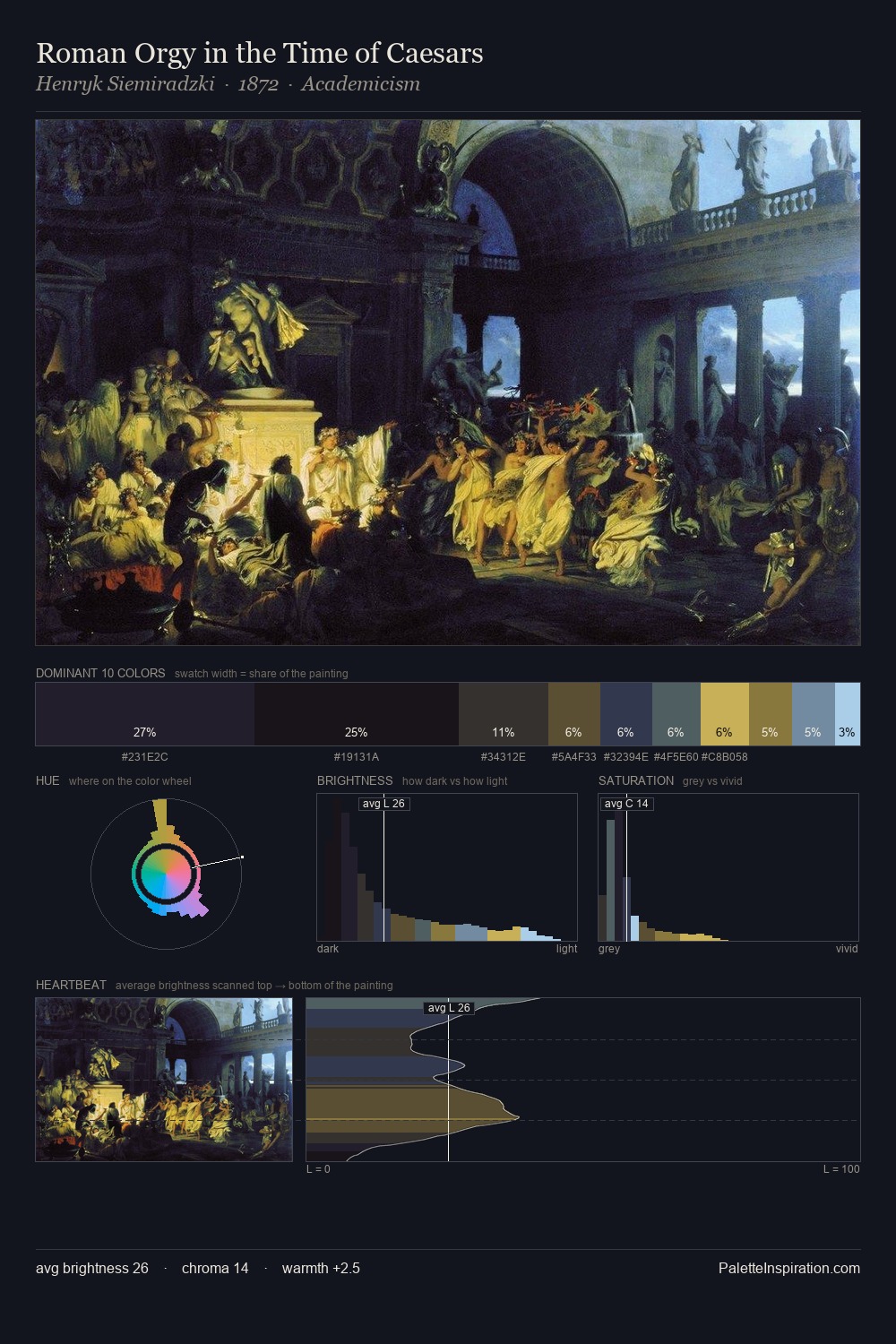 Roman Orgy in the Time of Caesars palette card