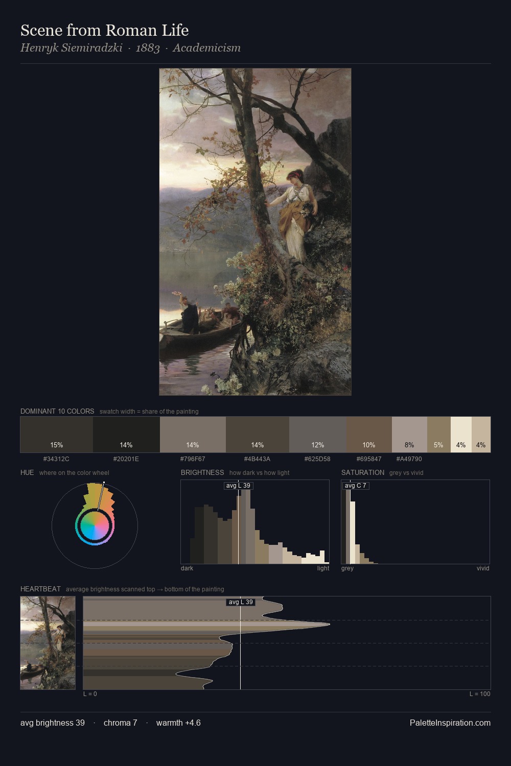 Scene from Roman Life palette card
