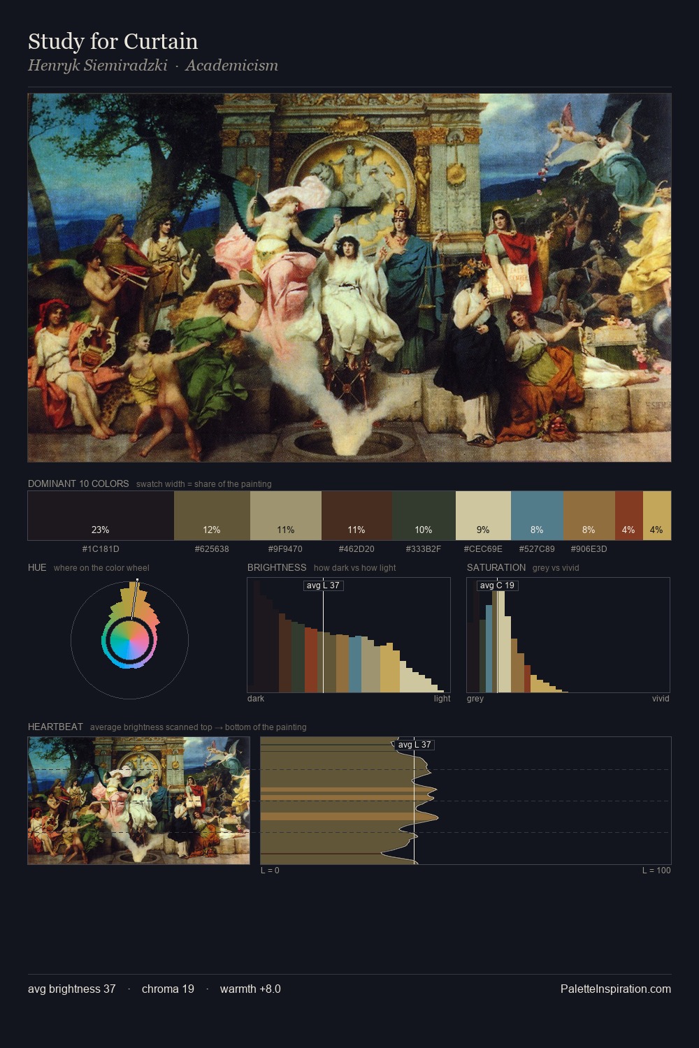 Study for Curtain palette card