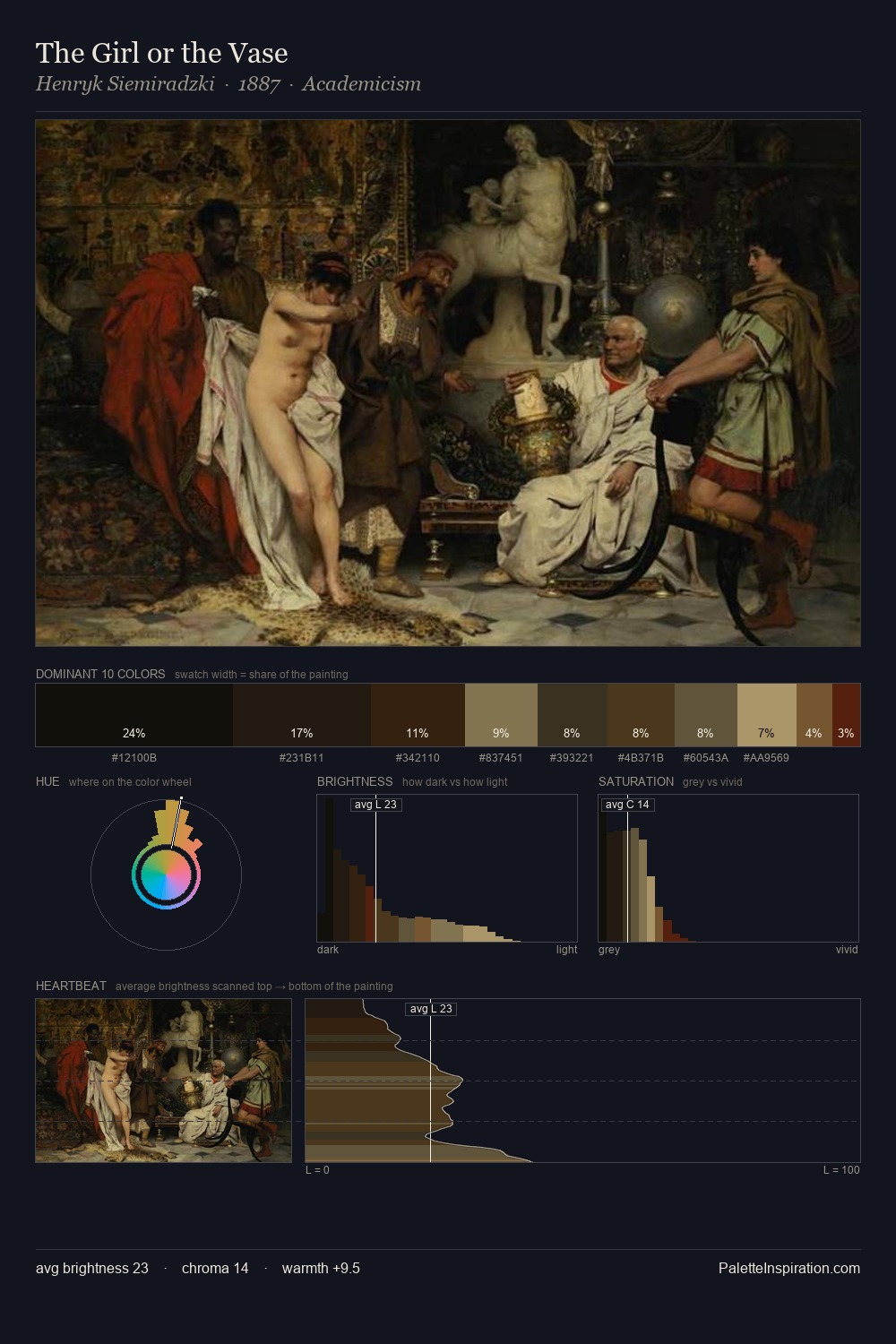 The Girl or the Vase palette card