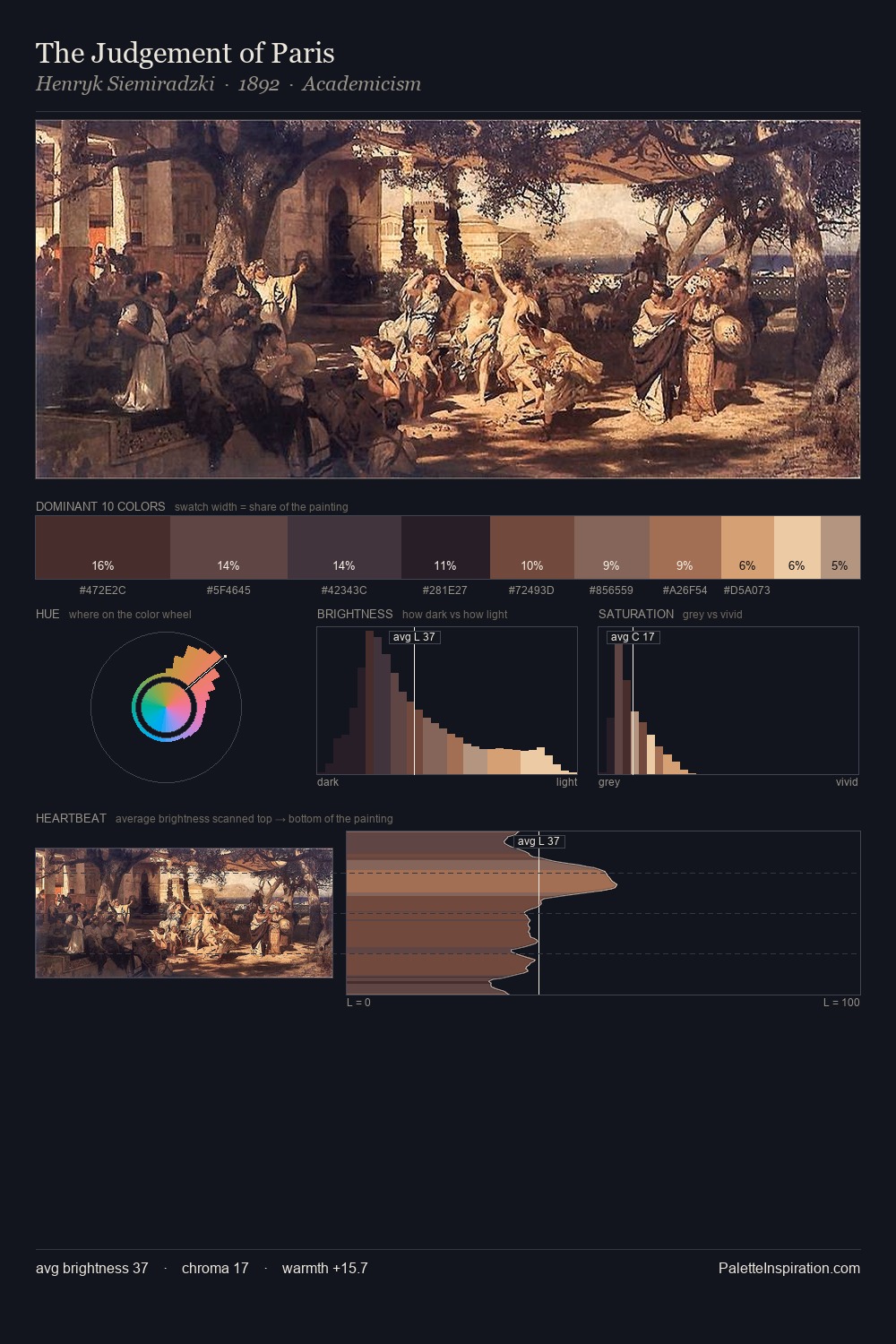 The Judgement of Paris palette card