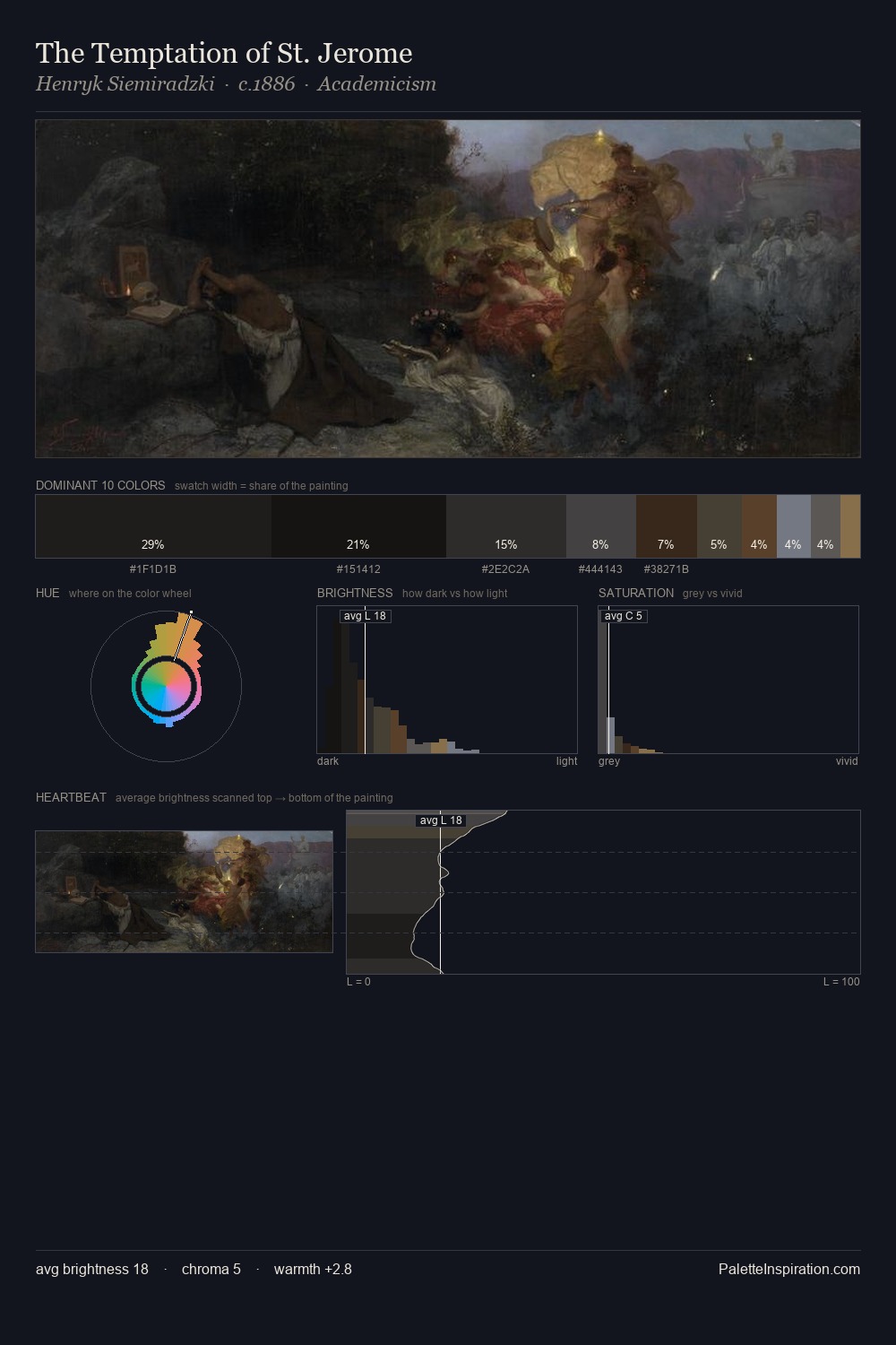 The Temptation of St. Jerome palette card