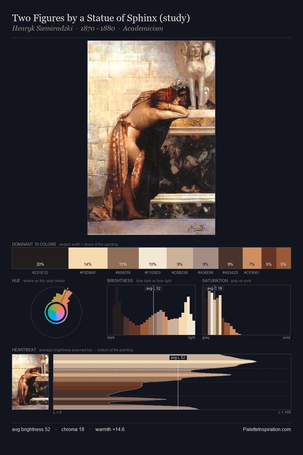 Two Figures by a Statue of Sphinx (study) palette card