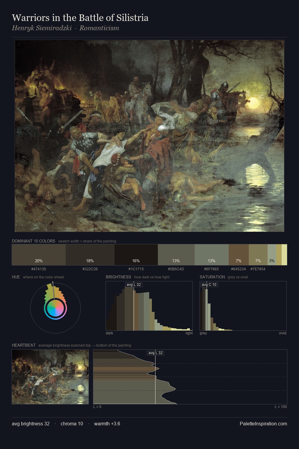 Warriors in the Battle of Silistria palette card