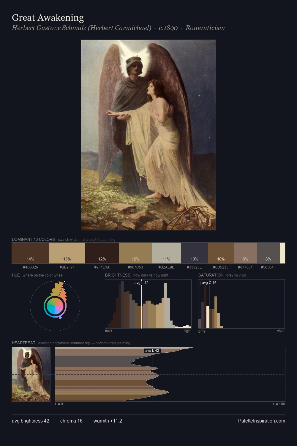 Great Awakening palette card