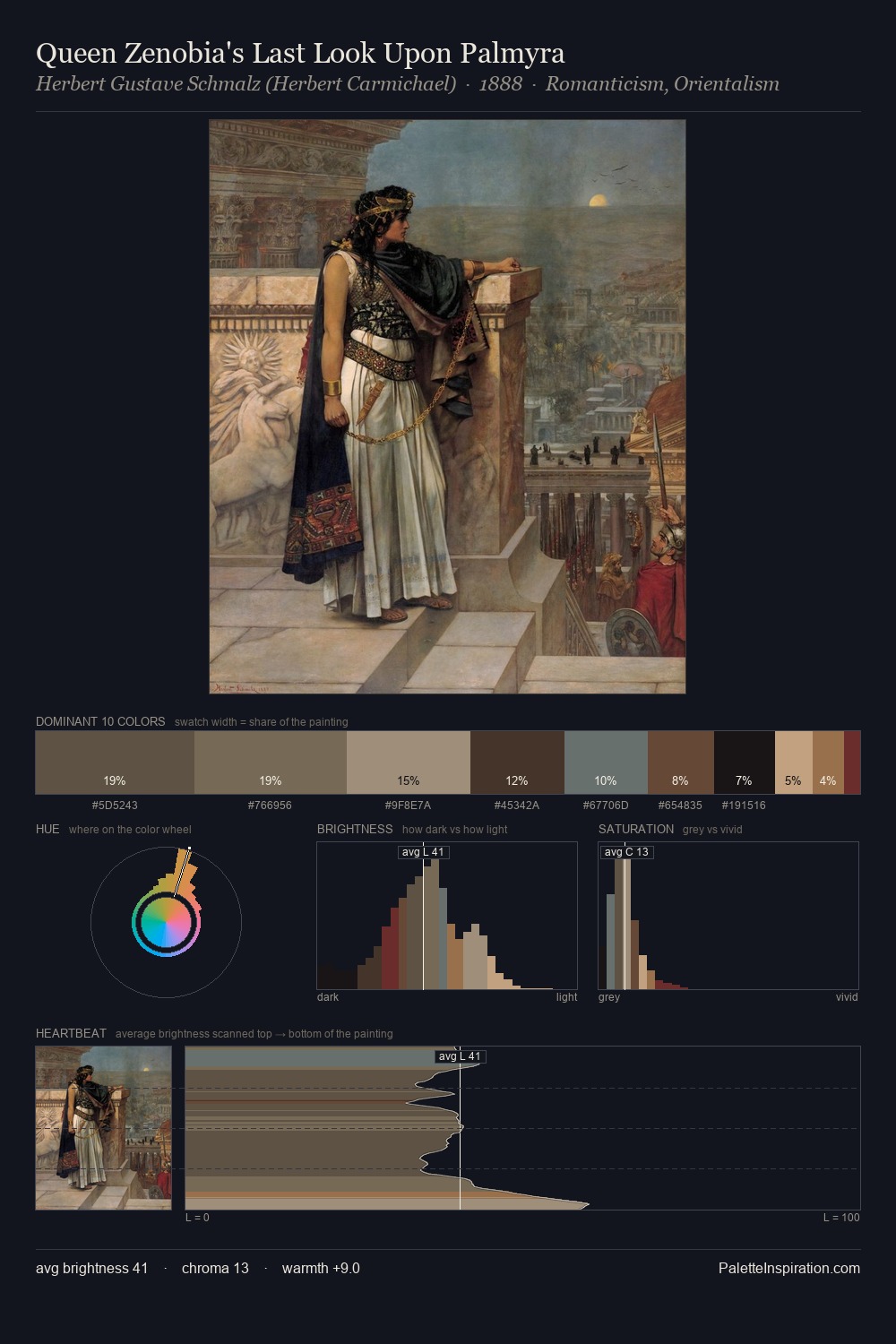 Queen Zenobia's Last Look Upon Palmyra palette card