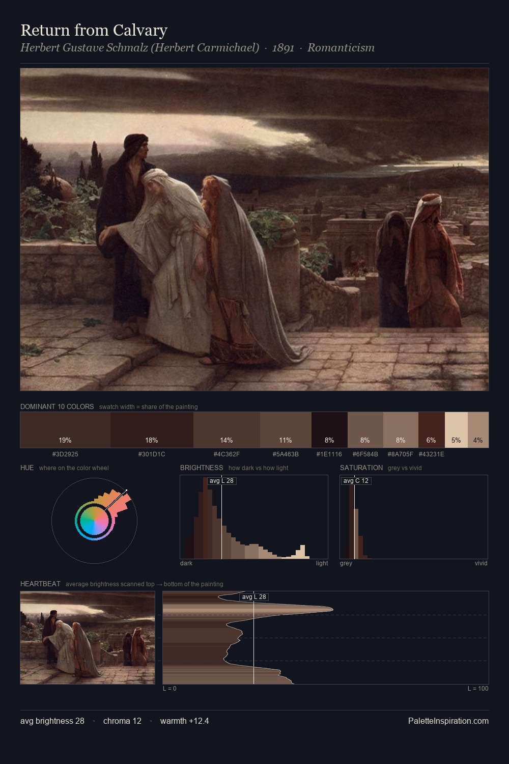 Return from Calvary palette card