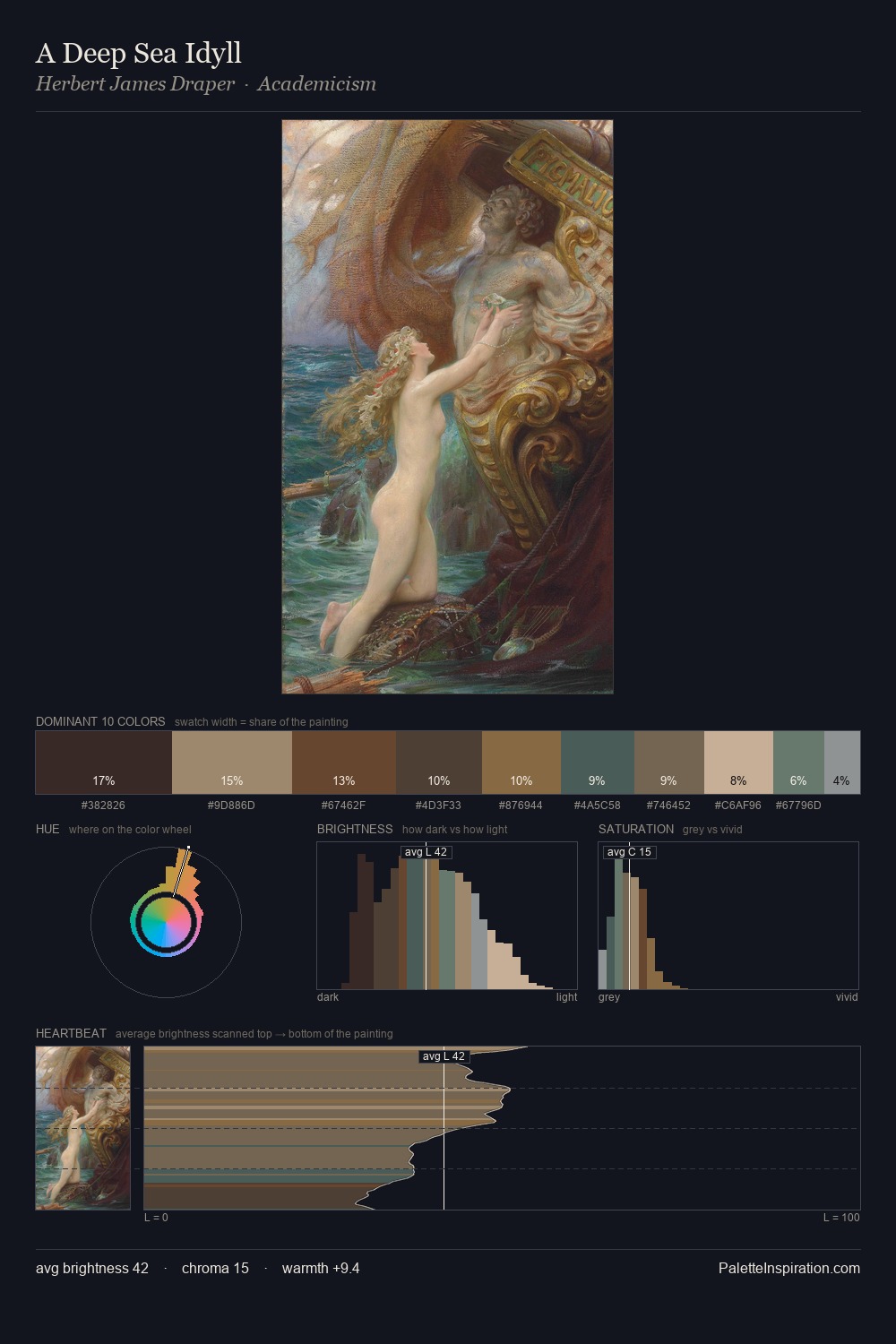 A Deep Sea Idyll palette card