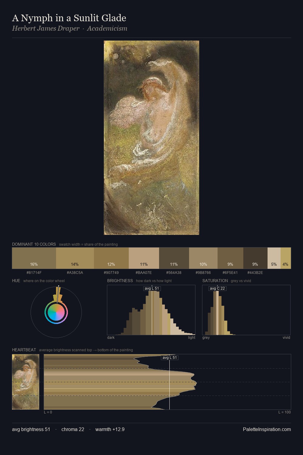 A Nymph in a Sunlit Glade palette card