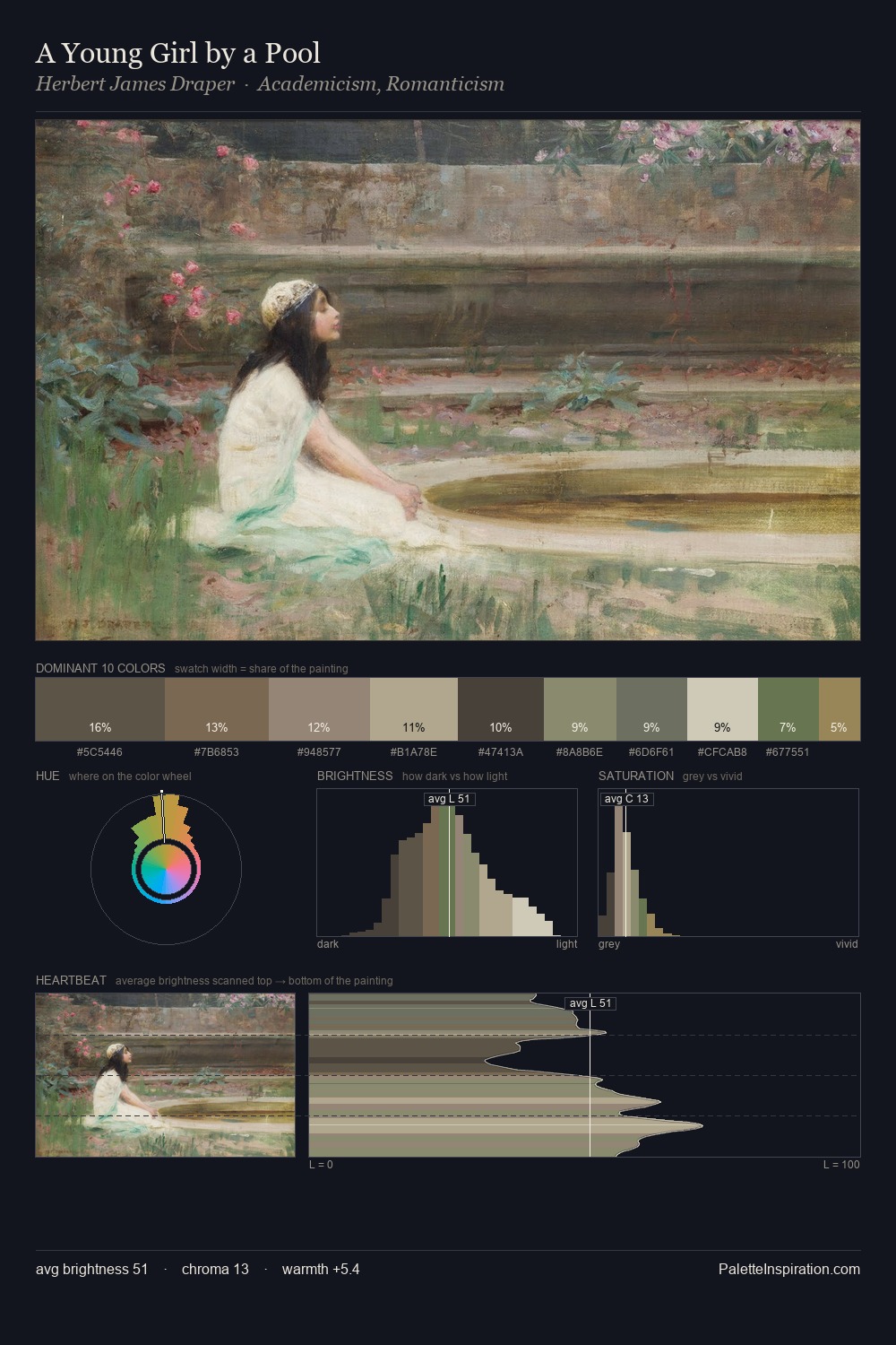 A Young Girl by a Pool palette card