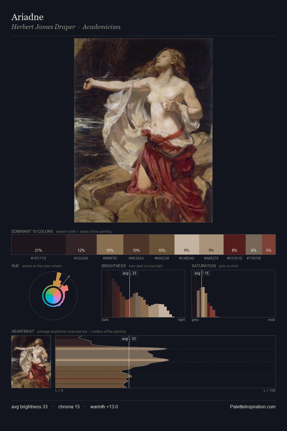 Ariadne palette card