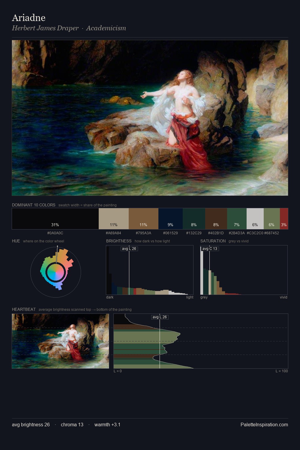 Ariadne palette card
