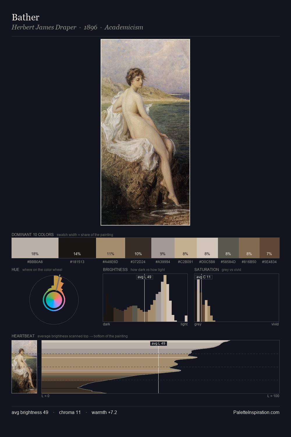 Bather palette card