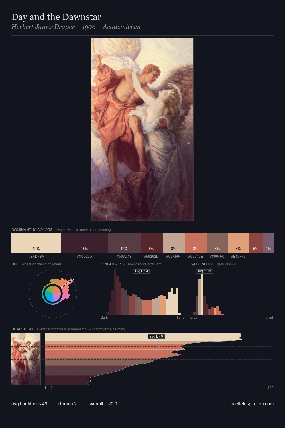 Day and the Dawnstar palette card