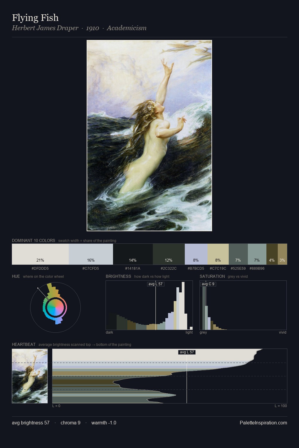 Flying Fish palette card