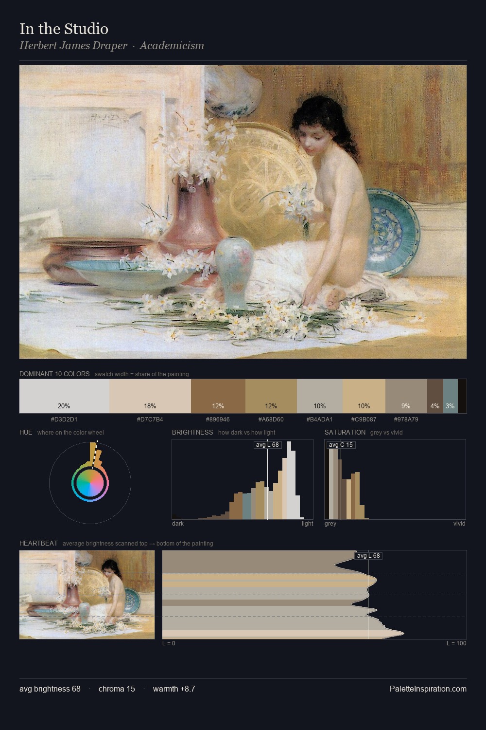 In the Studio palette card