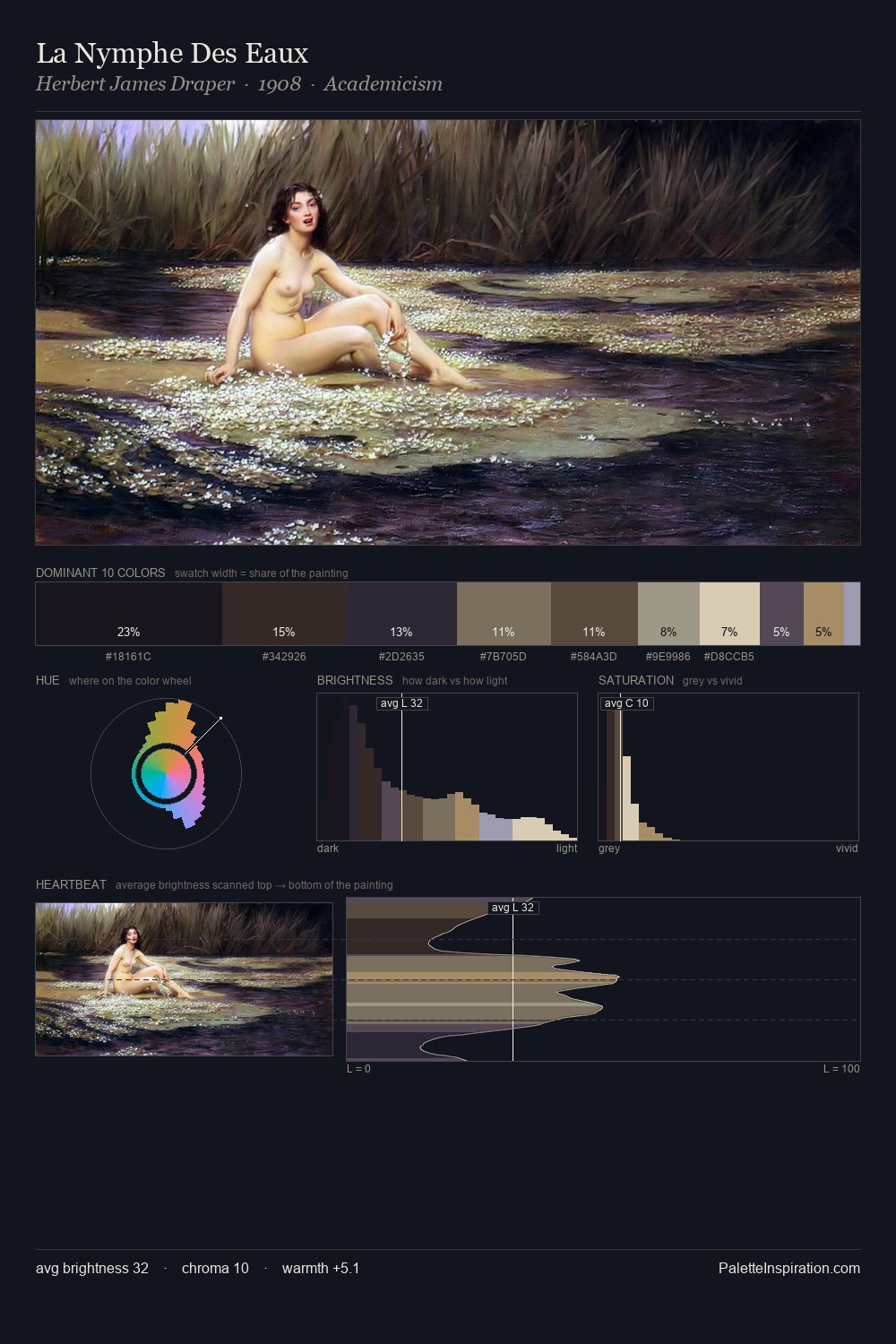 La Nymphe Des Eaux palette card