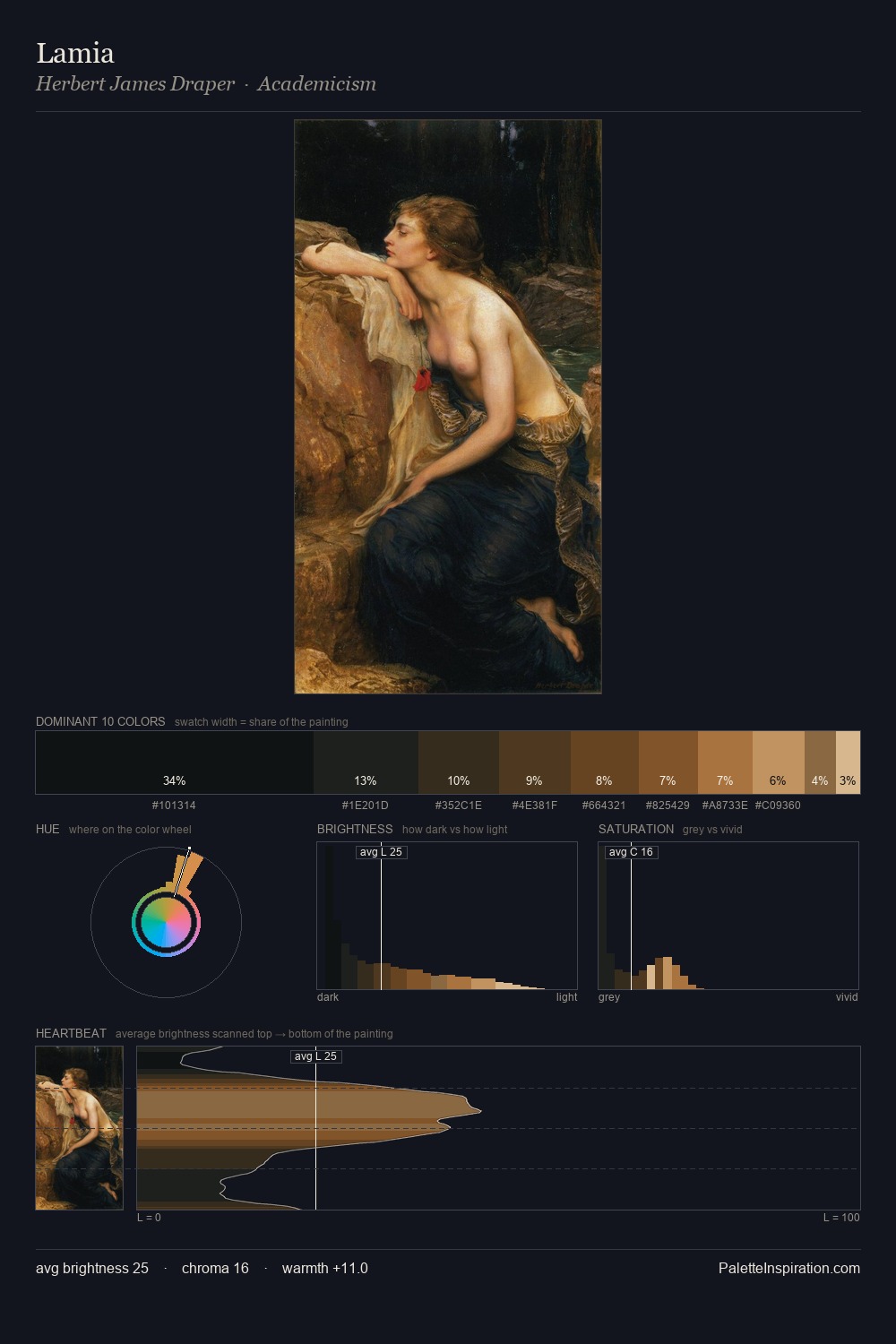 Lamia palette card
