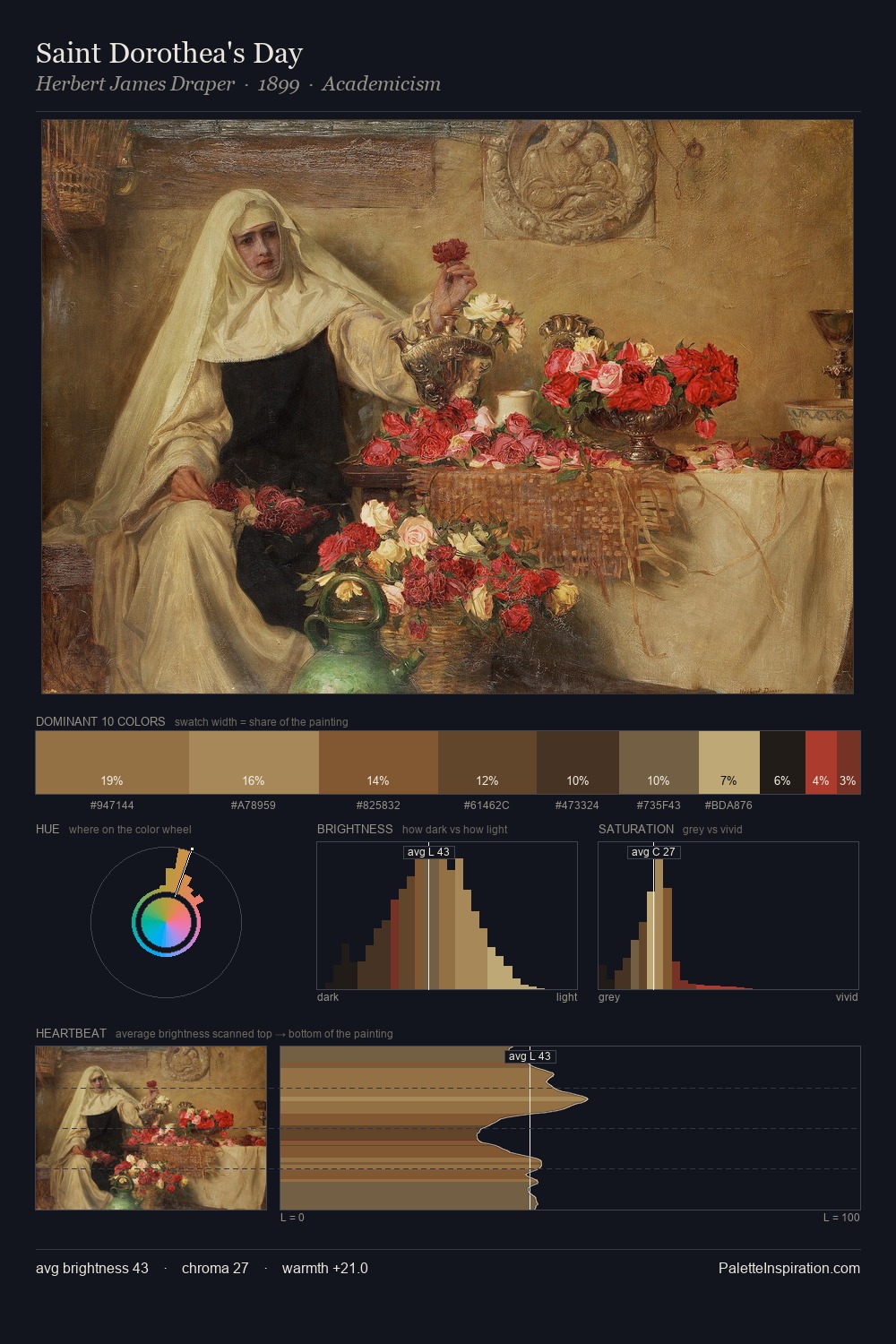 Saint Dorothea's Day palette card