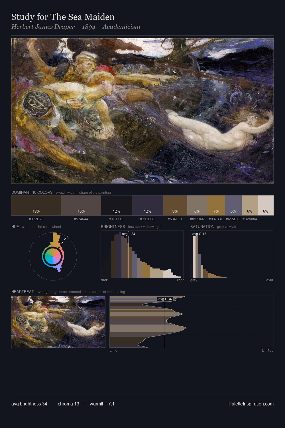 Study for The Sea Maiden palette card