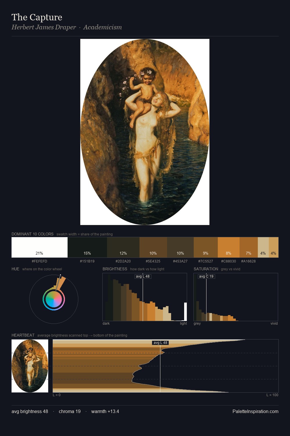 The Capture palette card