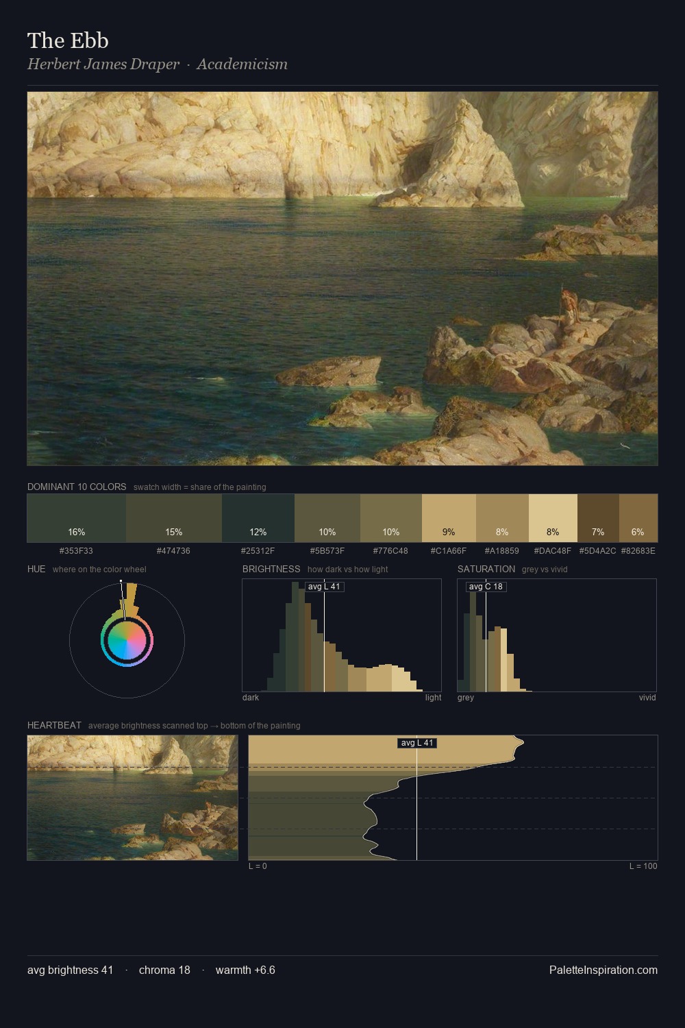 The Ebb palette card