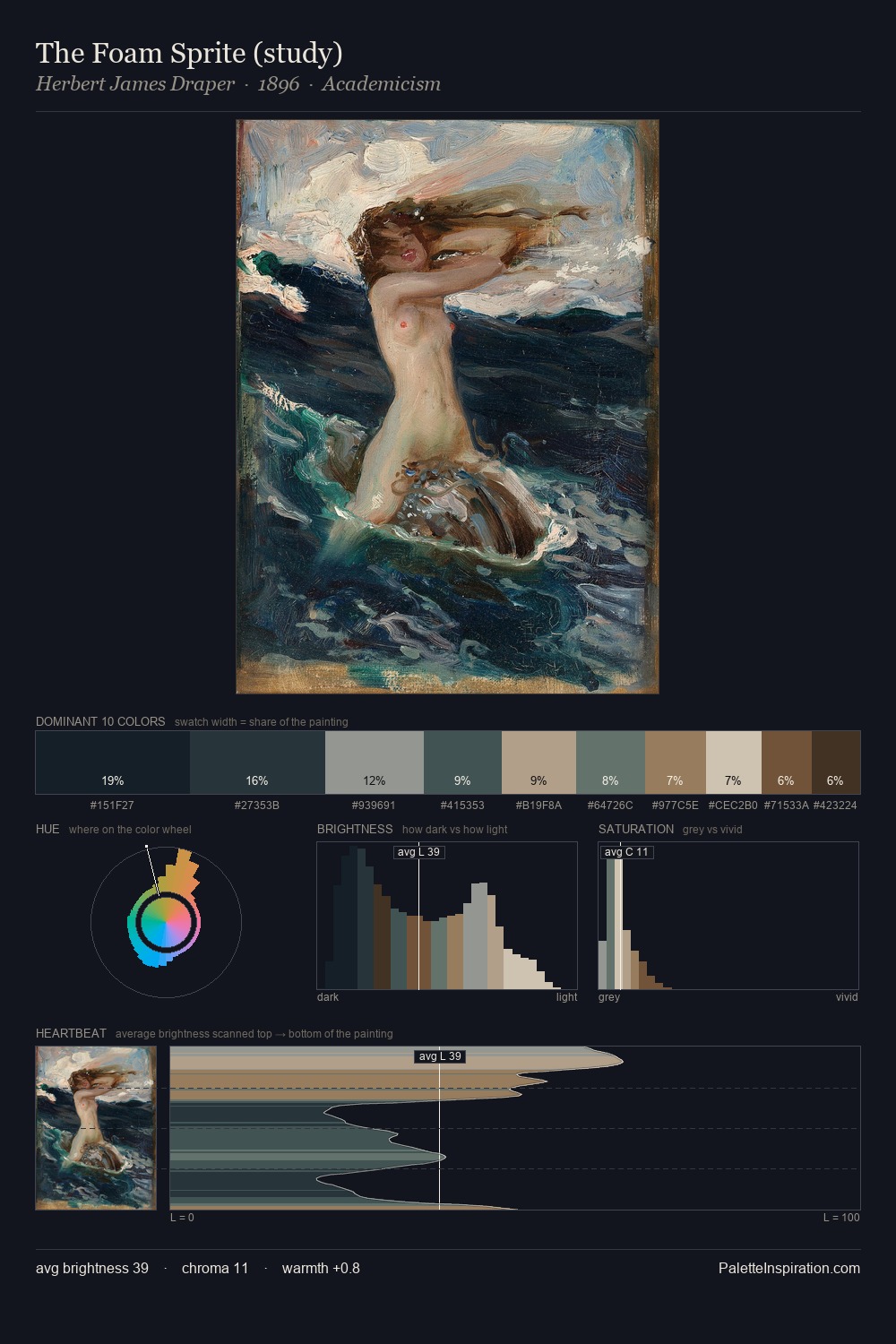 The Foam Sprite (study) palette card