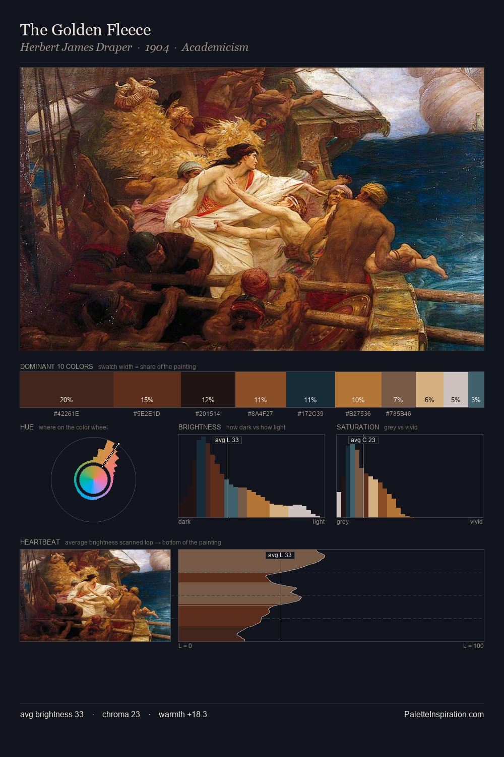 The Golden Fleece palette card