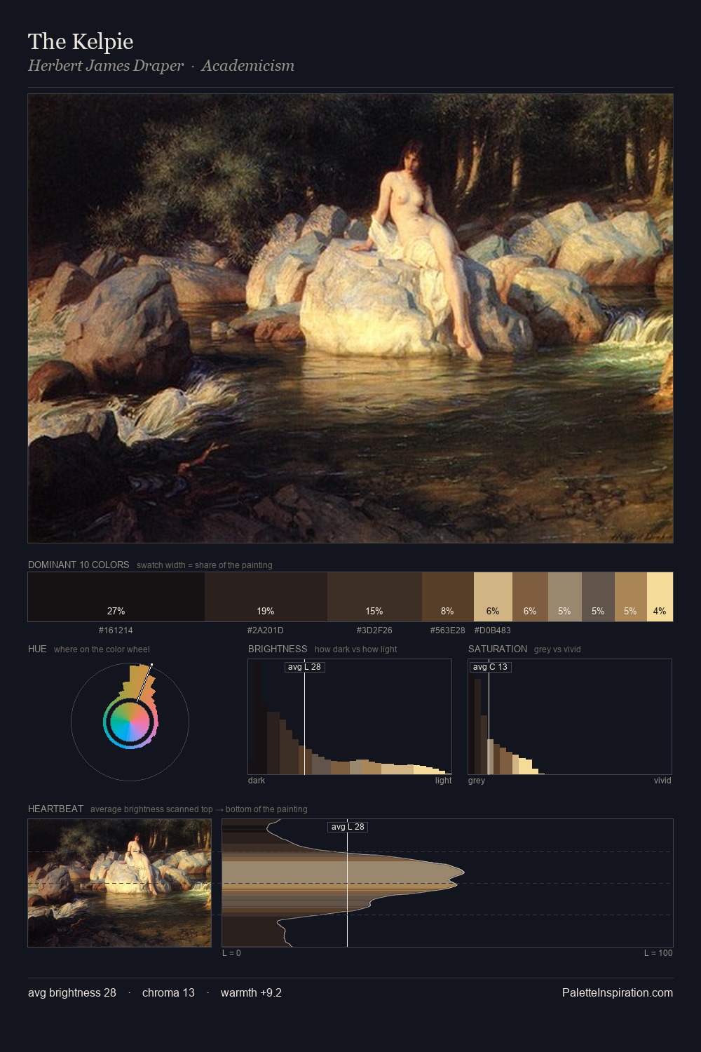 The Kelpie palette card