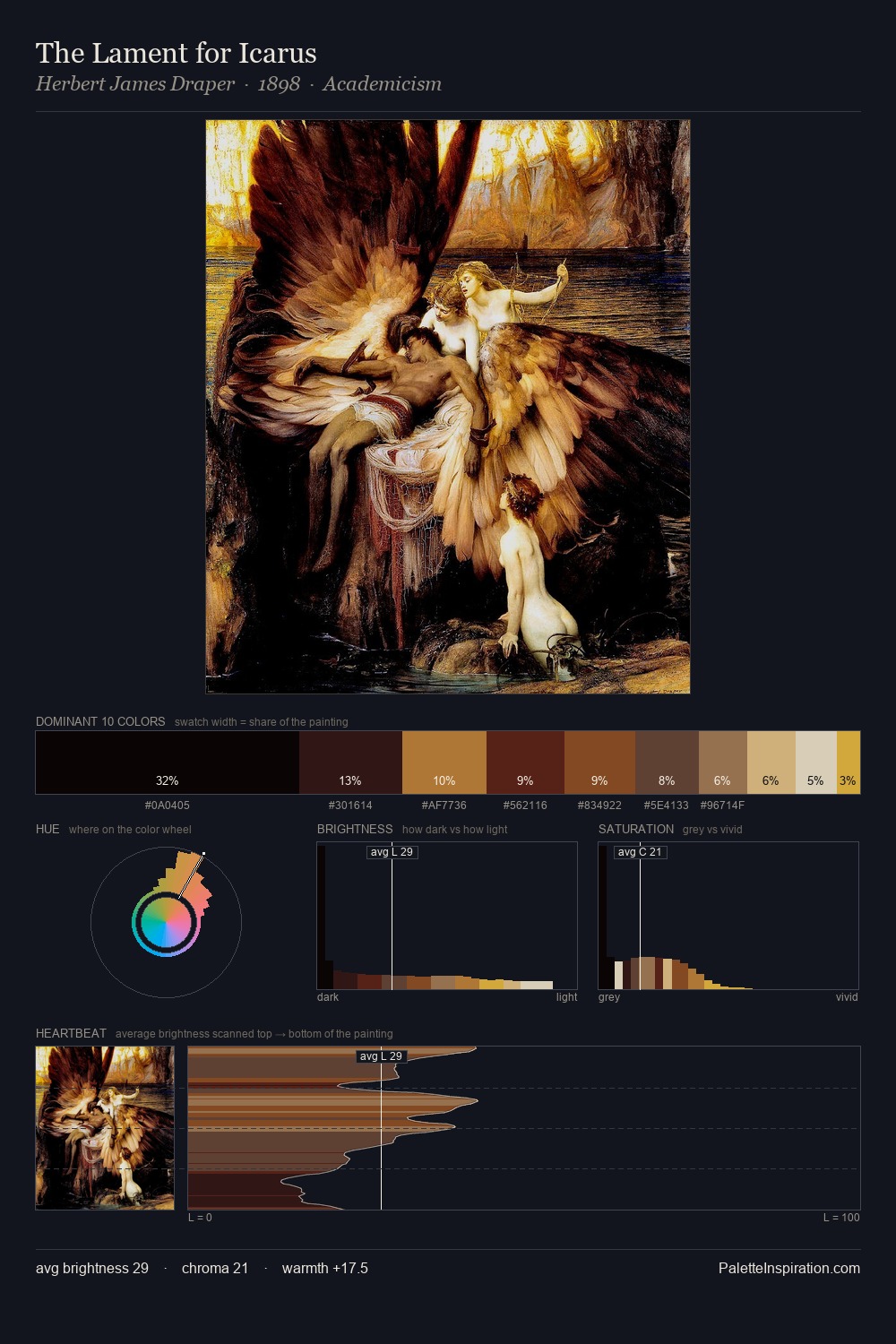 The Lament for Icarus palette card