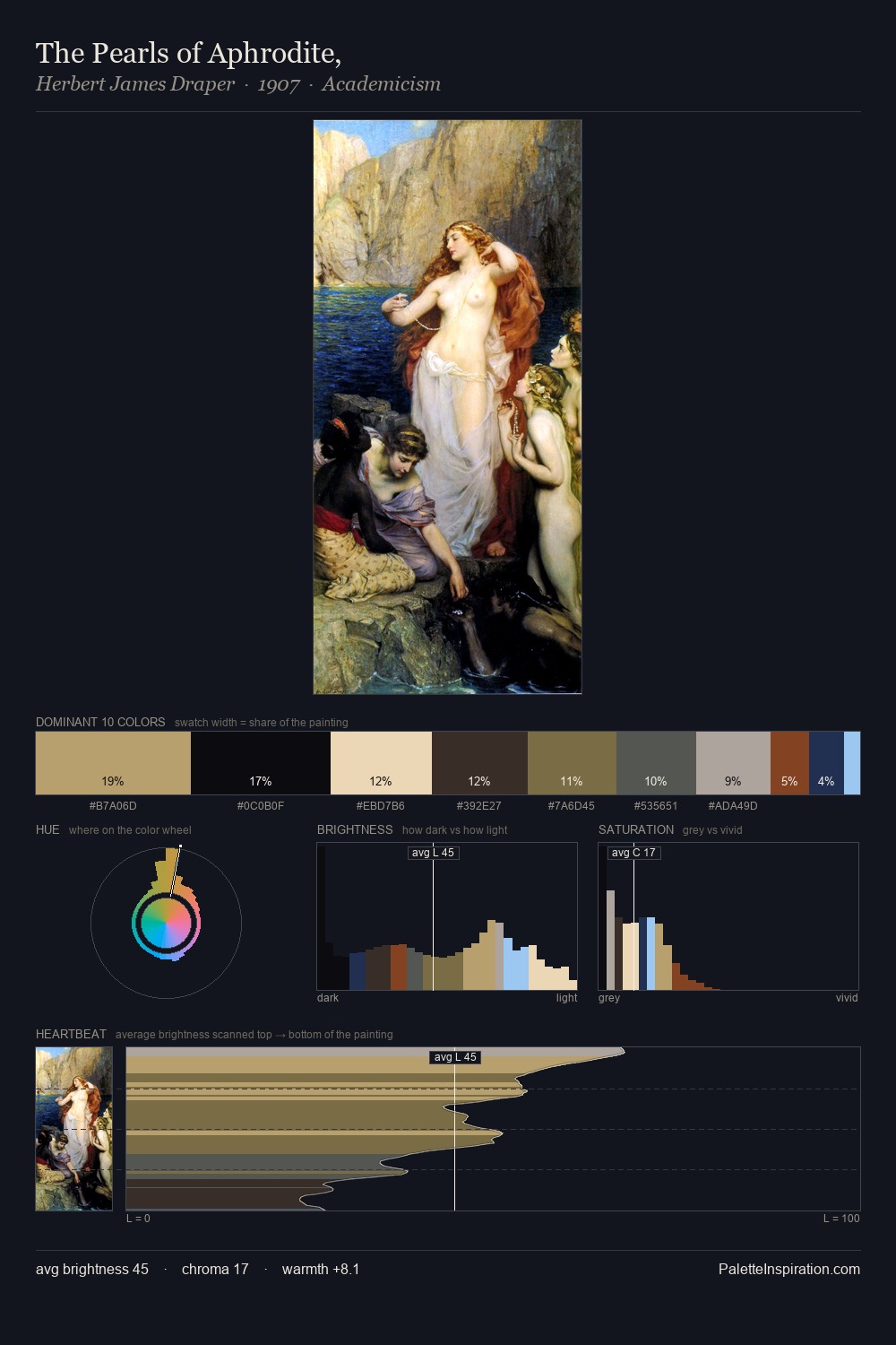 The Pearls of Aphrodite, palette card