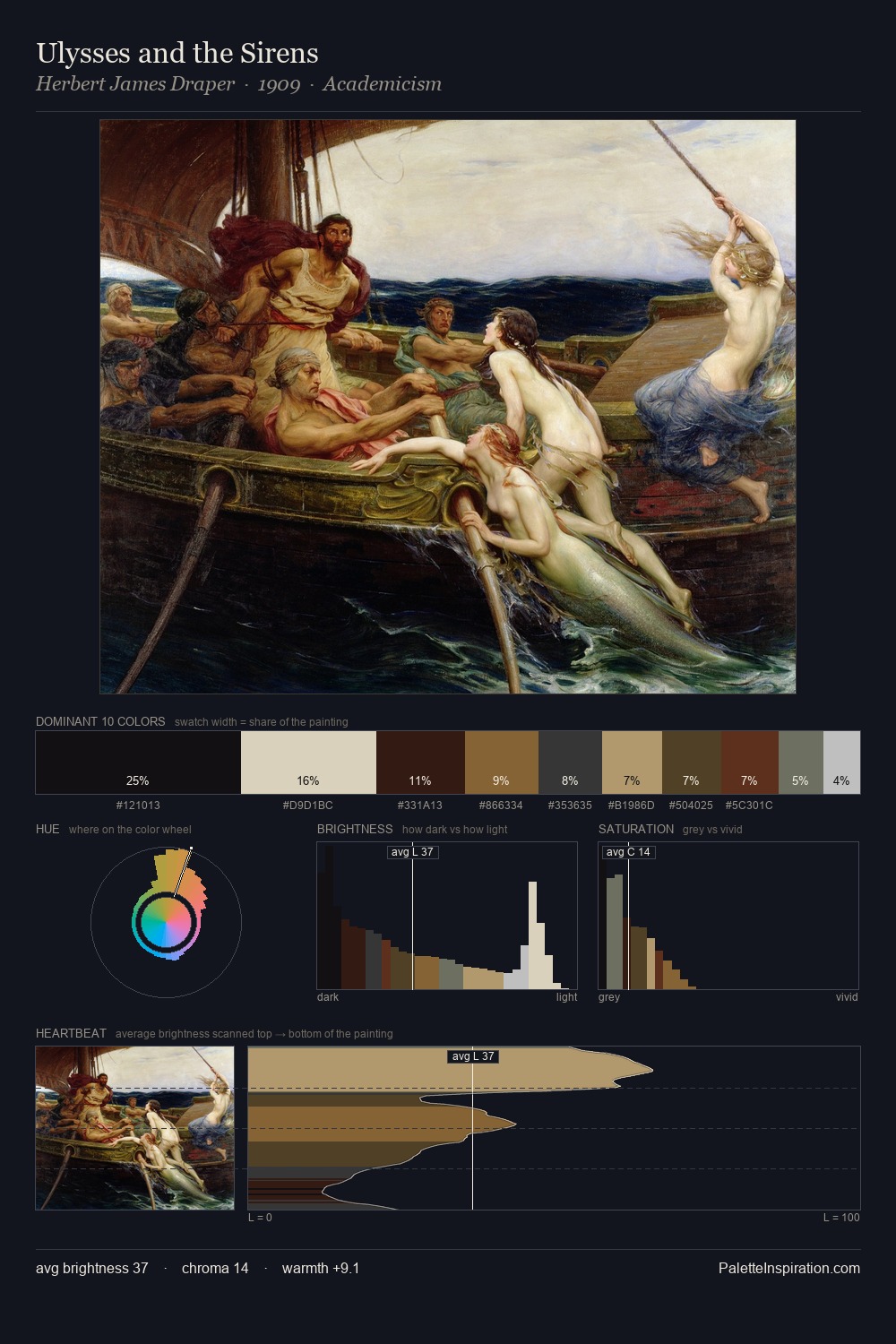 Ulysses and the Sirens palette card