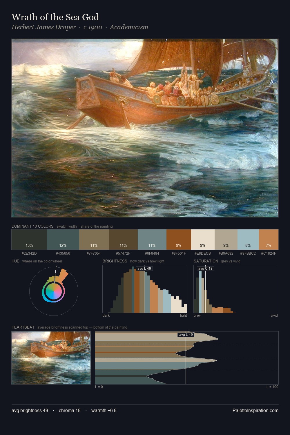 Wrath of the Sea God palette card