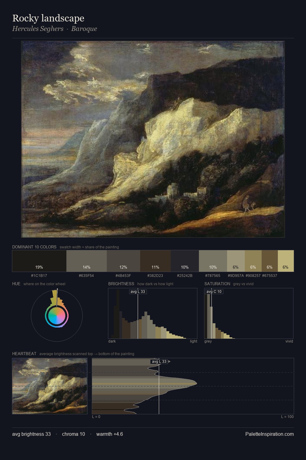 Rocky landscape palette card