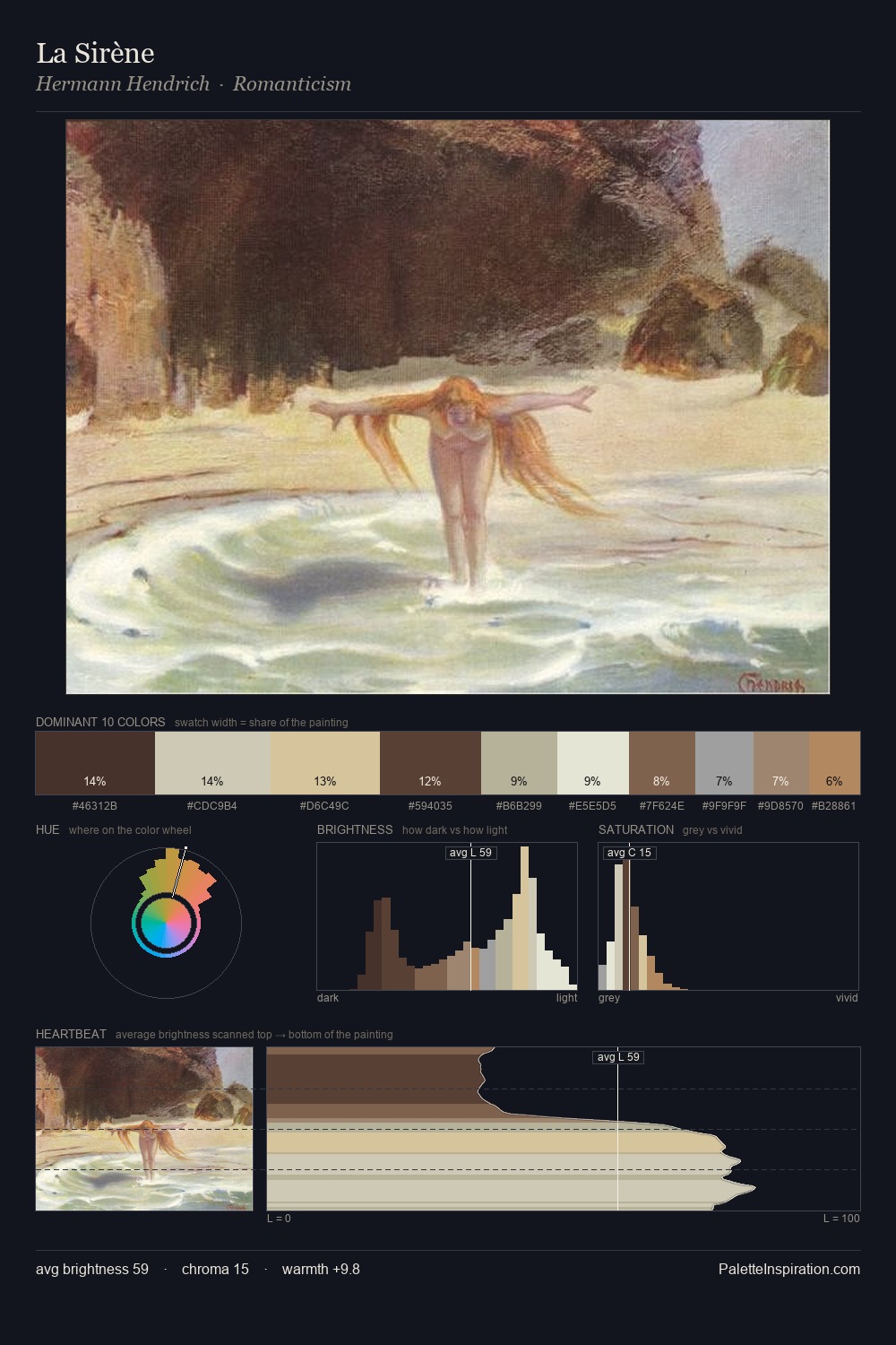 La Sirène palette card