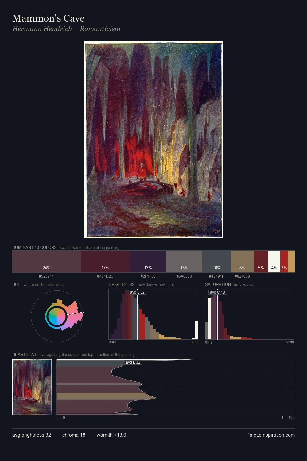 Mammon's Cave palette card