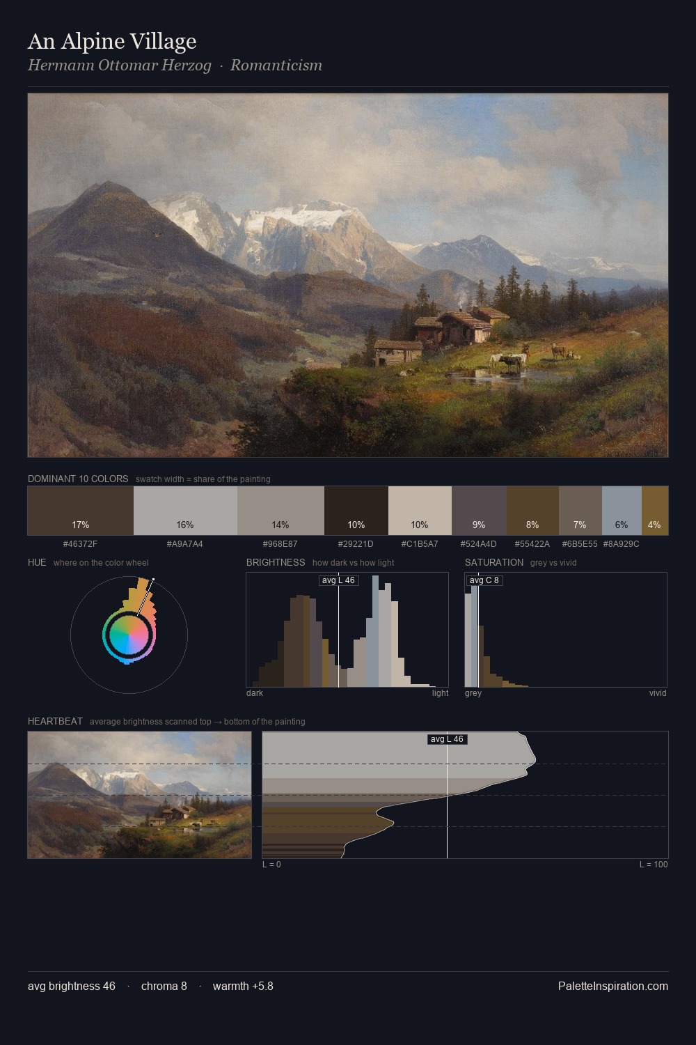 An Alpine Village palette card