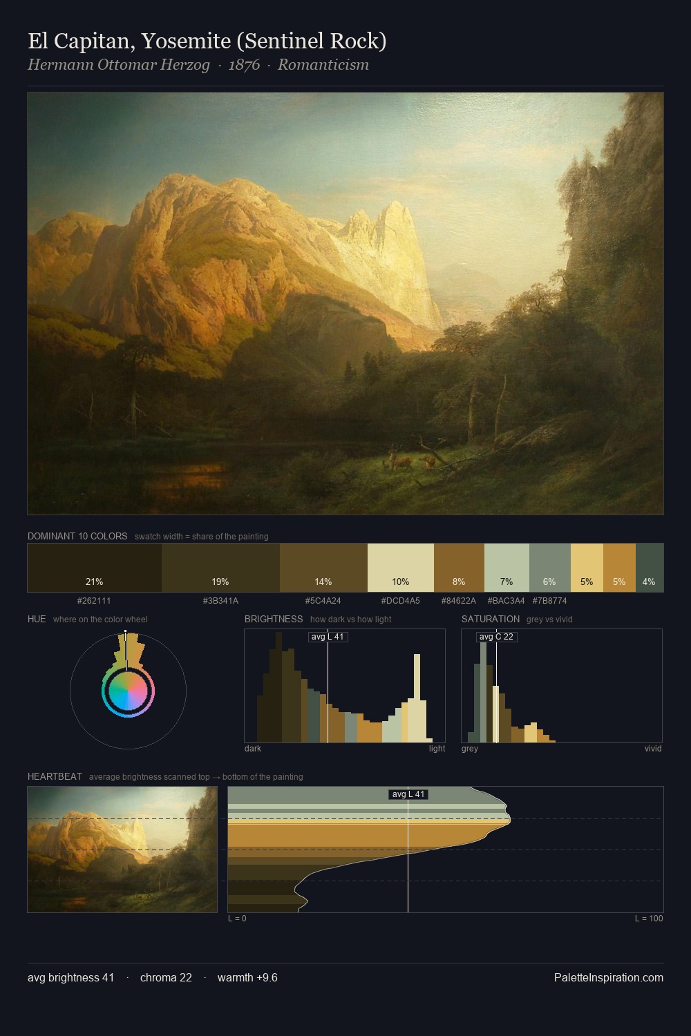 El Capitan, Yosemite (Sentinel Rock) palette card