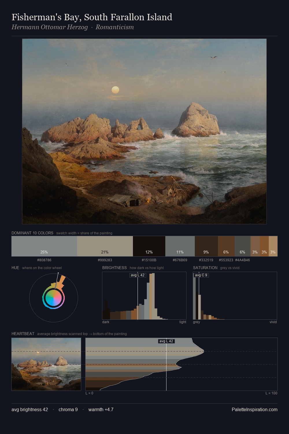 Fisherman's Bay, South Farallon Island palette card