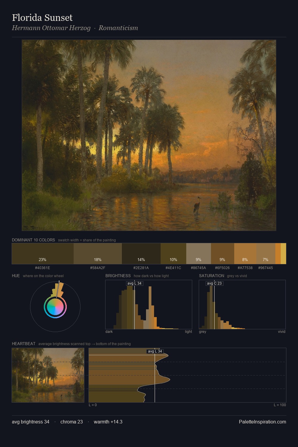 Florida Sunset palette card