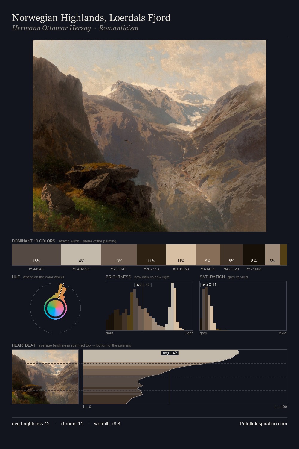 Norwegian Highlands, Loerdals Fjord palette card