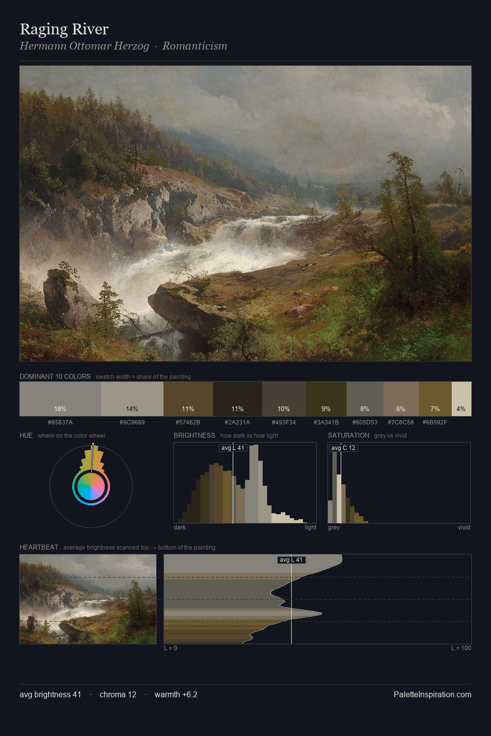 Raging River palette card