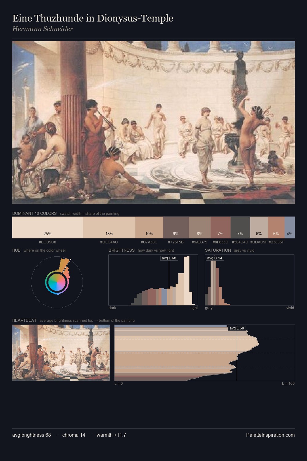 Eine Thuzhunde in Dionysus-Temple palette card