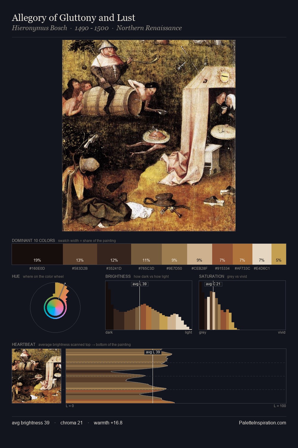 Allegory of Gluttony and Lust palette card