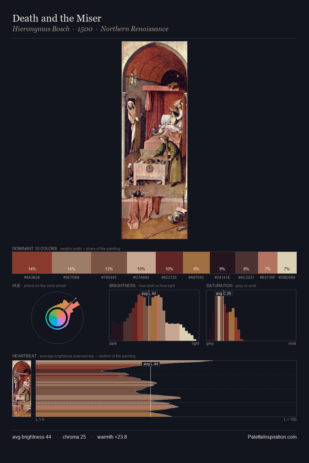 Death and the Miser palette card