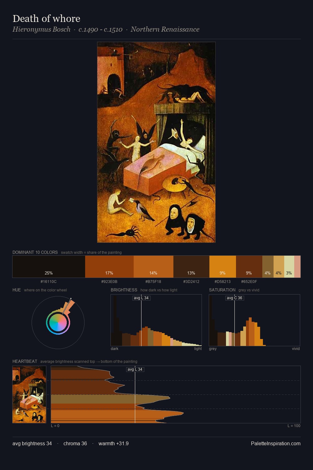 Death of whore palette card