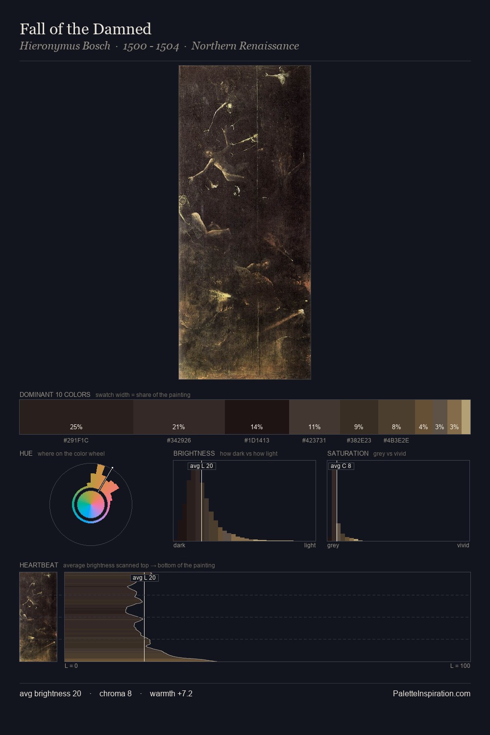 Fall of the Damned palette card