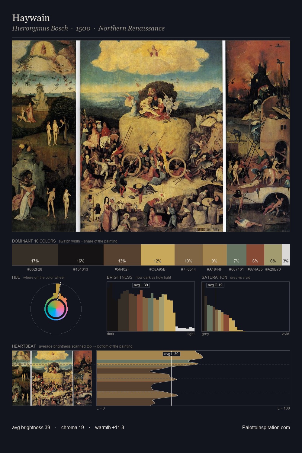 Haywain palette card
