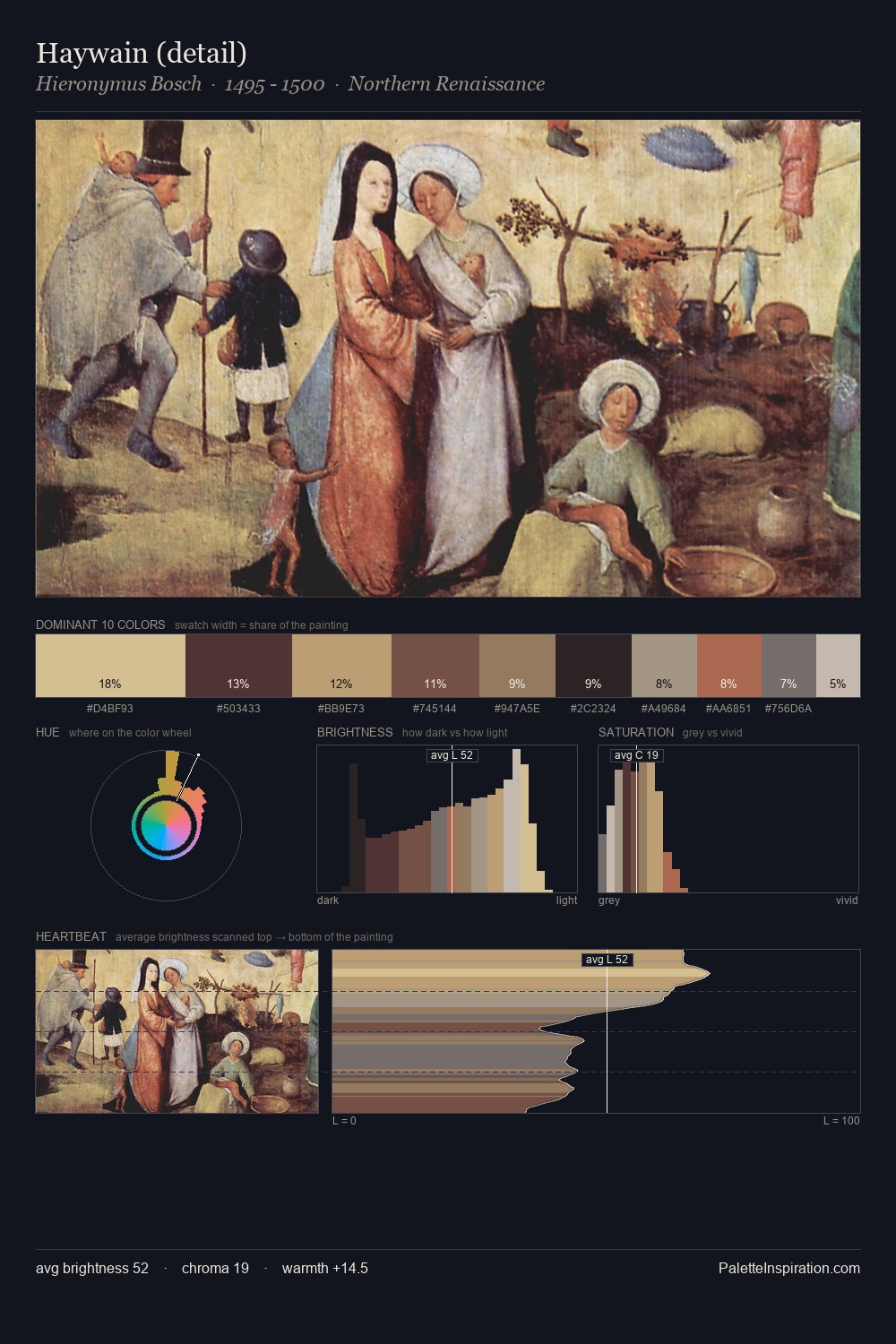 Haywain (detail) palette card